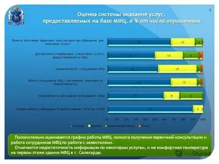 График работы мфц на беляевской