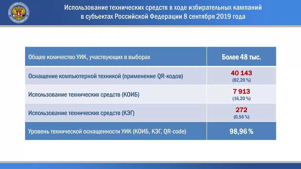 Сайт цик найти свой избирательный участок