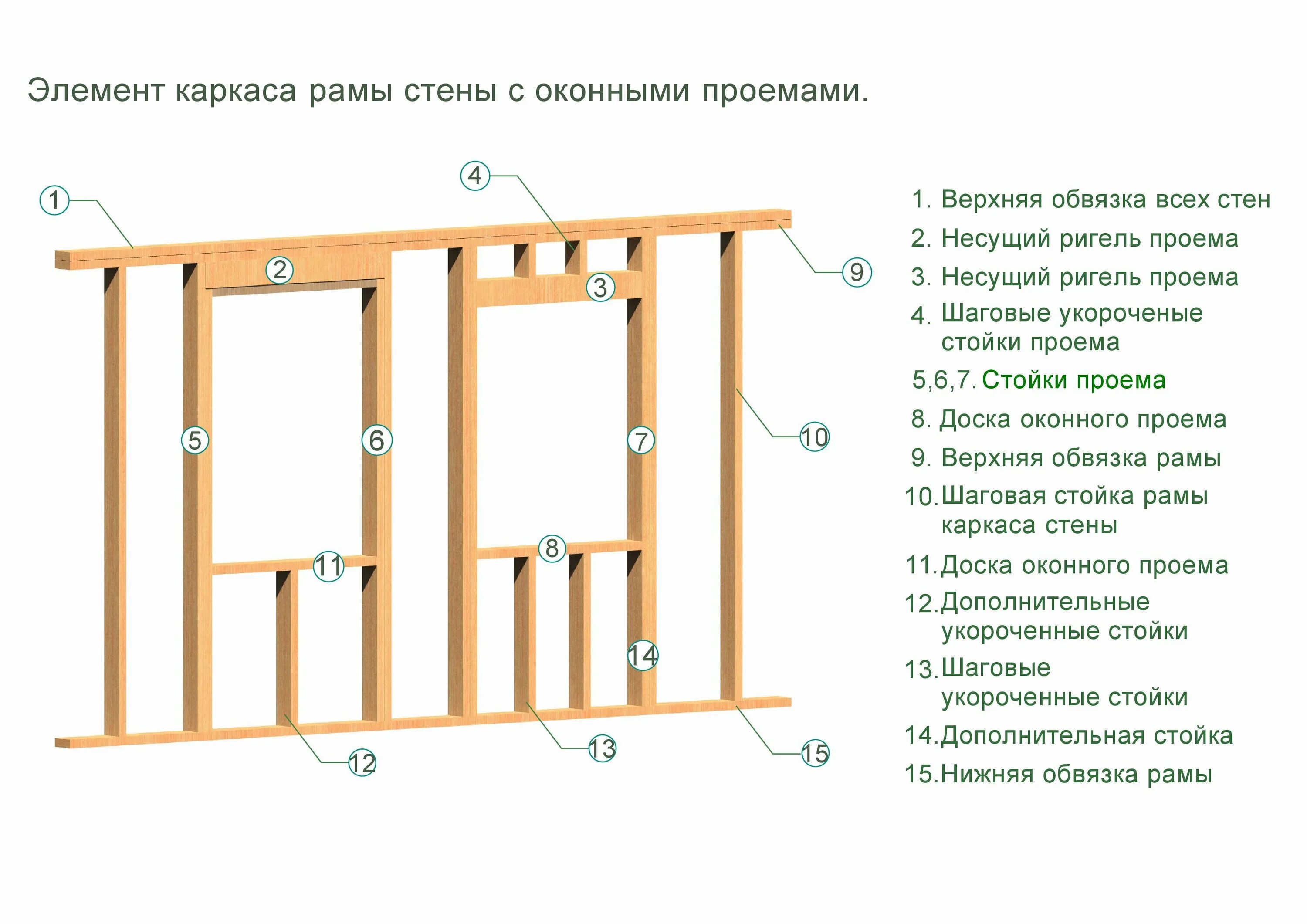 Стеновой элемент. Чертеж каркасной перегородки из бруса. Схема сборки стены каркасного дома. Схема монтажа элементов каркаса перегородки. Схема каркаса для сборки стен.