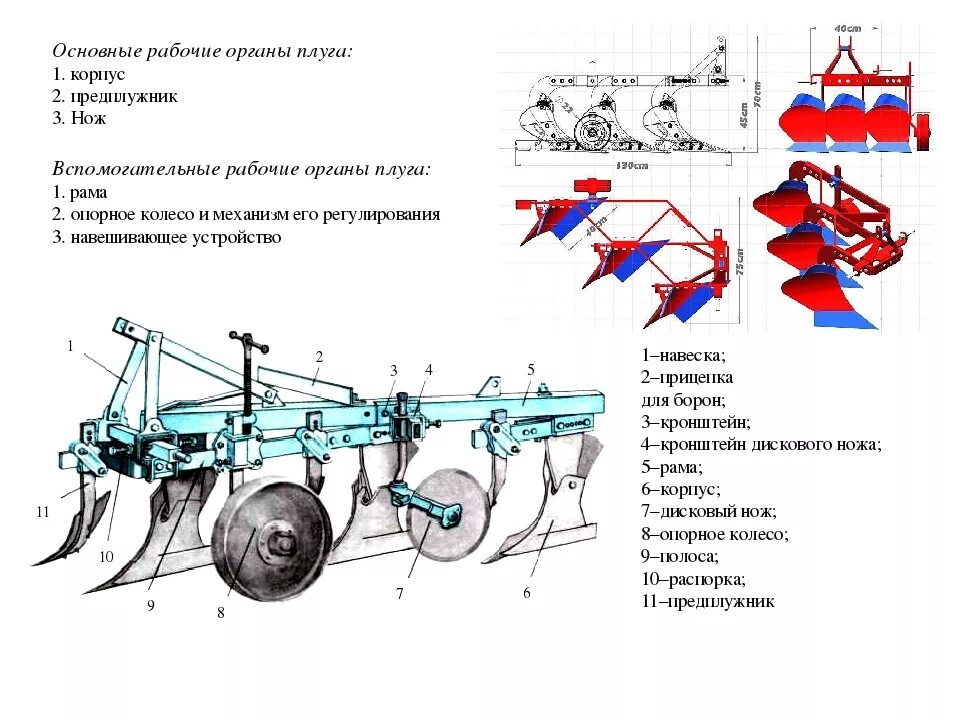 Плуг пн-2-30 схема. Схема пахотного агрегата МТЗ-82+ПЛН-3-35. Начертите схему расстановки рабочих органов плуга. Плуг Пон 4-40 схема. Технические системы рабочие органы