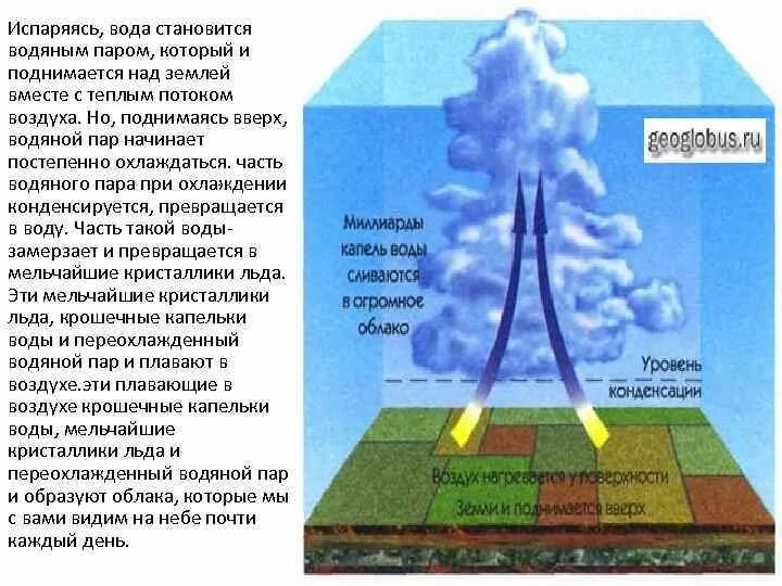 Пары воды в атмосфере. Водяной пар. Водяной пар образуется. Вода испаряется с поверхности. Скопление воды в атмосфере