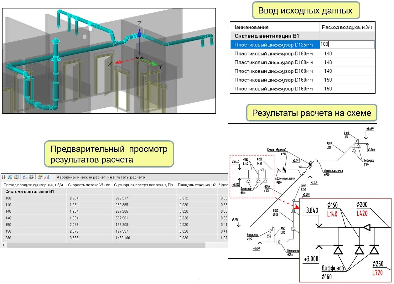 Расчет системы. Программа аэродинамического расчета воздуховодов. Аэродинамическая схема вентиляции. Аэродинамика вентиляции. Последовательность расчета систем вентиляции.