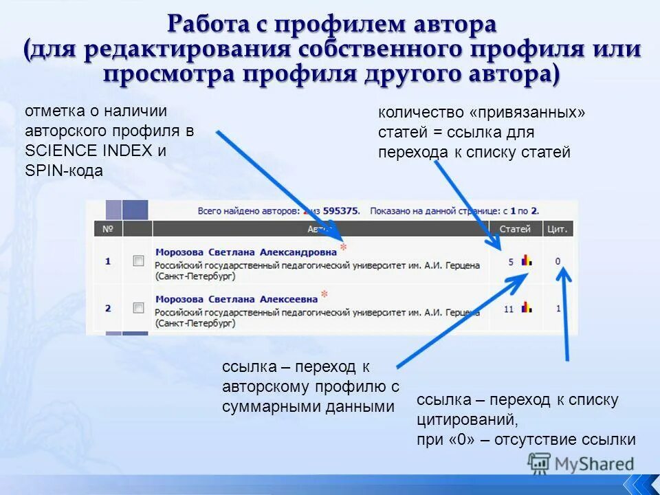 Можно по ссылкам ниже. Страница редактирования профиля. Профиль автора. Просмотр профиля. Переход по ссылке.