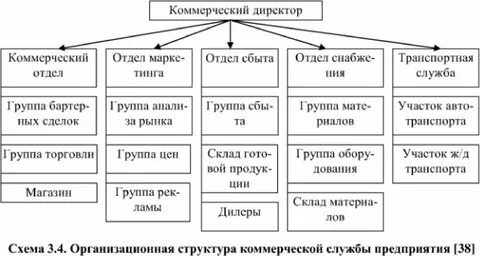 Виды банковских услуг для юридических лиц