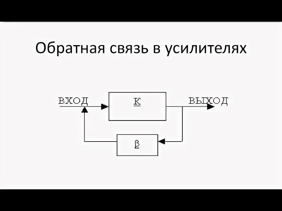 Структурная схема усилителя с обратной связью Обратная связь в усилителях. Контрольная работа. Информатика, ВТ, телекоммуникац