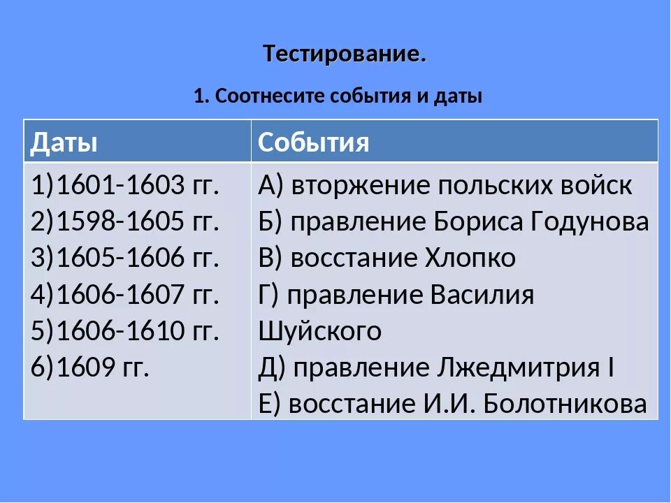 Таблица смута. Окончание смуты 7 класс. Основные события смутного времени 1603-1604.. События смутного времени таблица. События смуты в России.