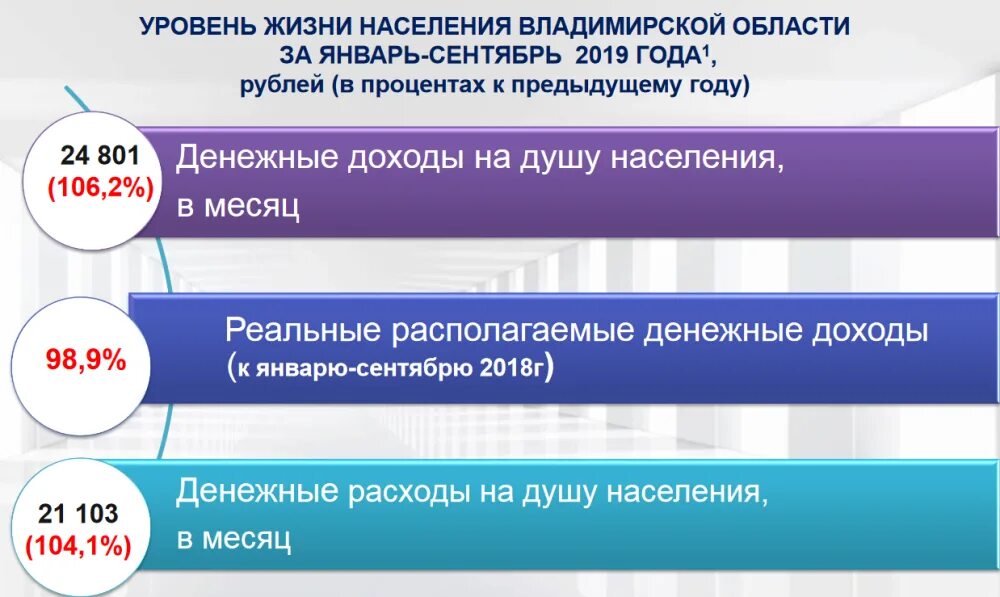 Сайт ас владимирской. Золотой стандарт здоровья. Золотой стандарт здоровья жителя Владимирской области. Жители Владимирской области. Курская область денежные доходы.