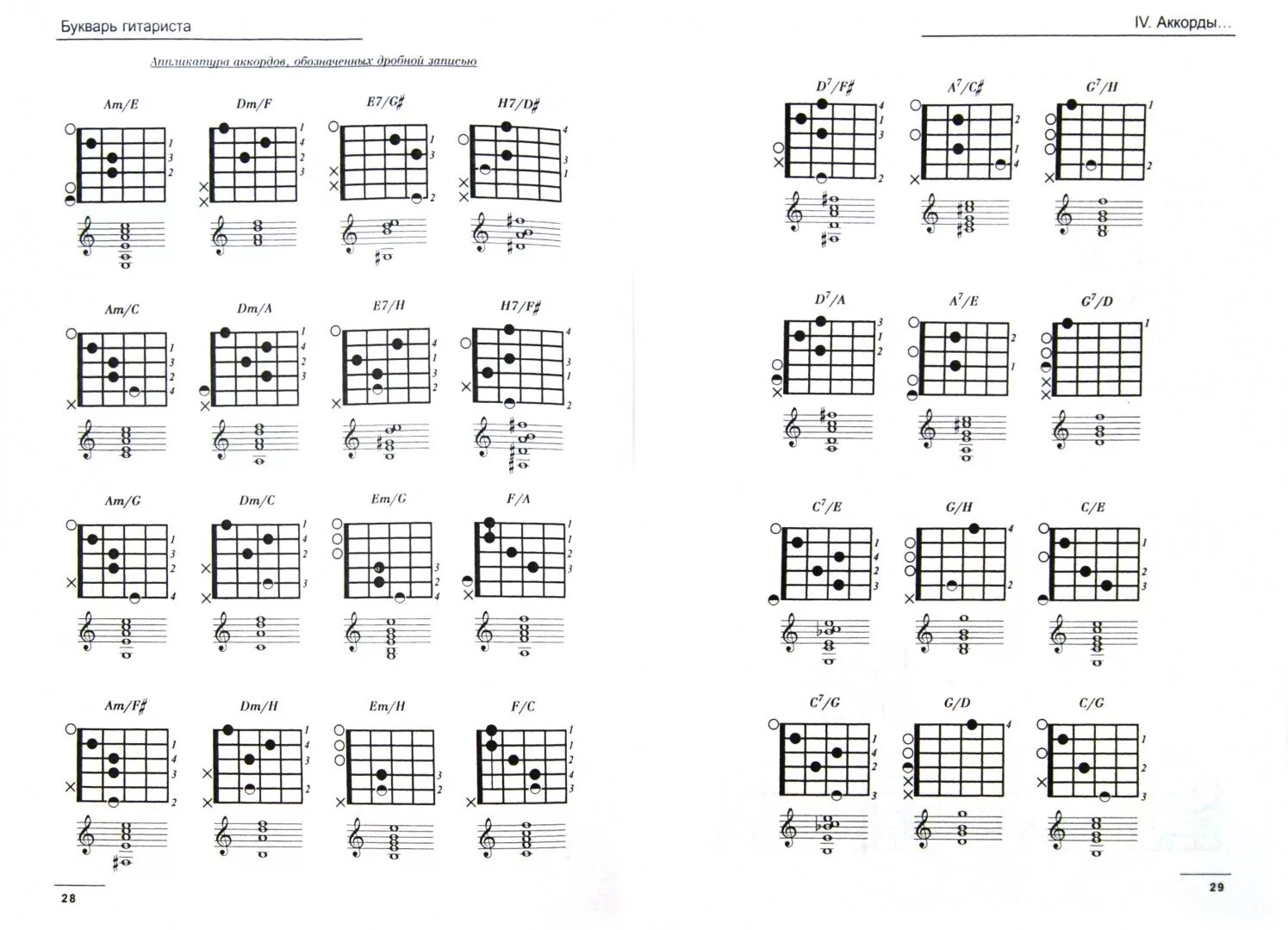 Аккорды для гитары таблица для начинающих. Схемы аккордов. Аккорды для гитары шестиструнной. Аппликатура аккордов для гитары. Таблица аккордов для гитары.