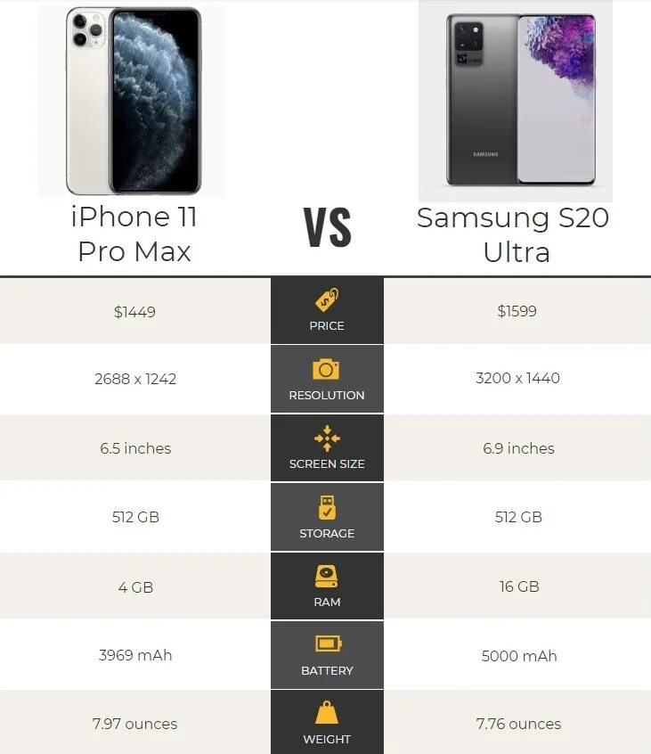 Сравнить самсунг s21. Samsung Galaxy s20 Ultra vs iphone 11 Pro Max. Samsung Galaxy Pro Max s21 Ultra. S20 Ultra vs 11 Pro Max. Samsung Galaxy s22 Ultra Размеры.