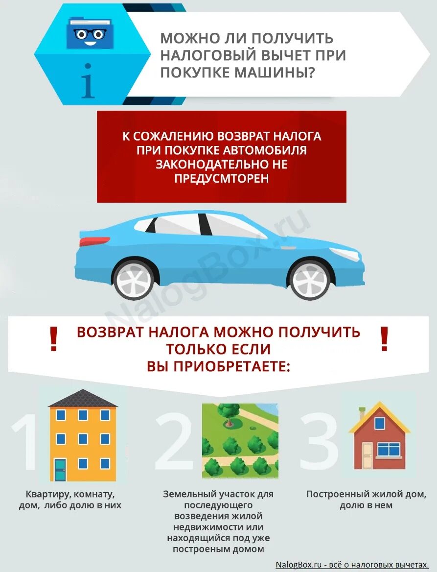 С каких покупок возвращается 13 процентов. Возврат налога за машину. Налоговый вычет. Налоговый вычет при покупке автомобиля. Возврат налога при покупке автомобиля.