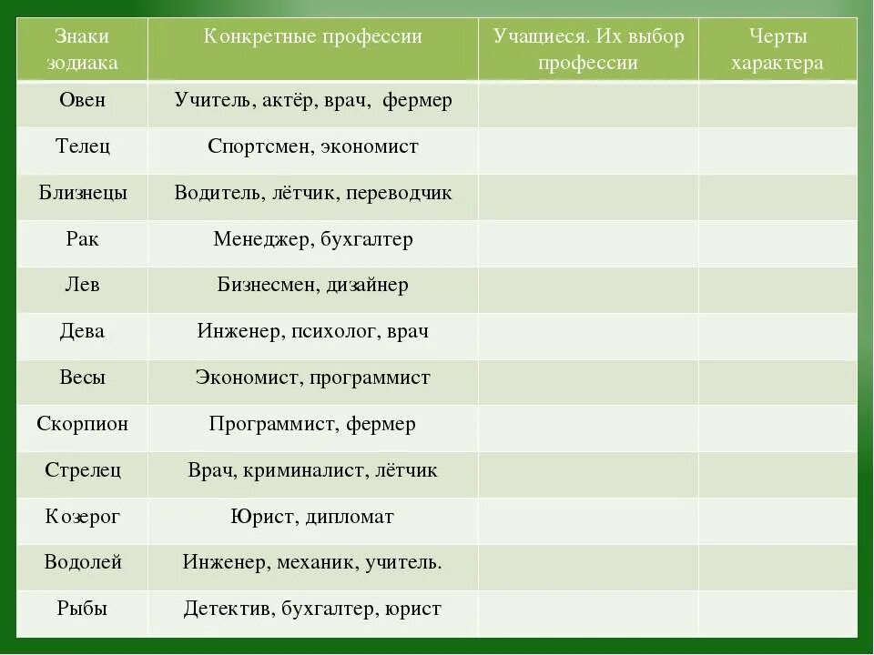 Какие работы подходят женщинам. Профессии по знаку зодиака. Какая профессия подходит по знаку зодиака. Профессии по знакам зодиака астрология. Идеальные профессии для знаков зодиака.