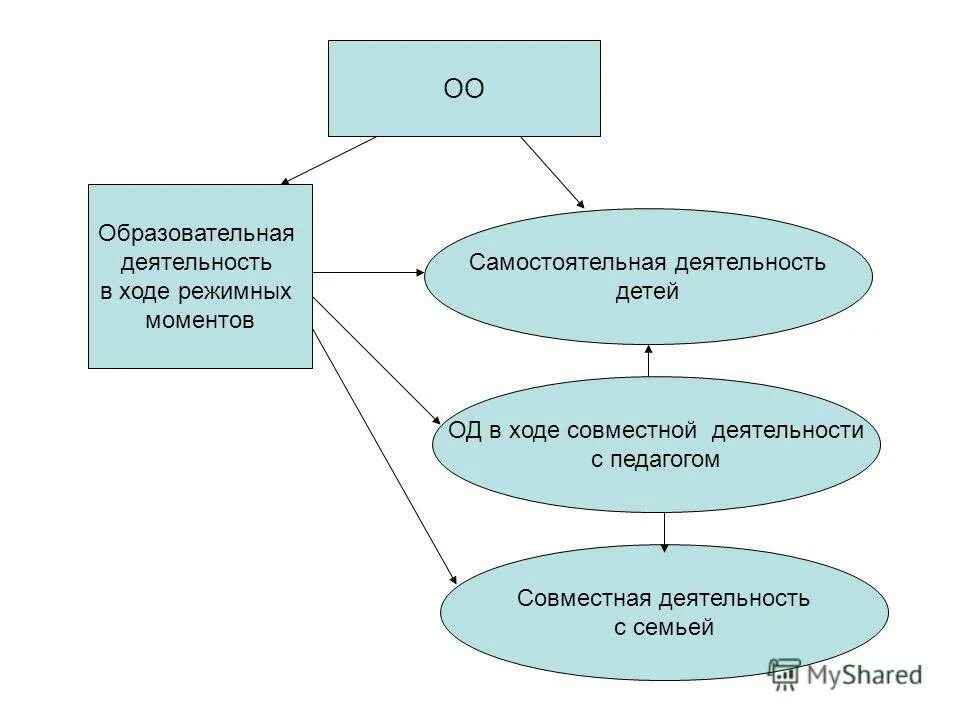 В ходе совместной работы. Социальные институты обеспечивают границы и формы совместной. В ходе совместной работы. Роль педагога в детском саду. В ходе совместной работы.