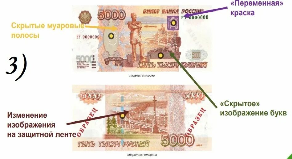 Определить 5000 рублей. 5000 Рублей настоящие и фальшивые. Настоящие 5000 купюры. Настоящая 5000 купюра.