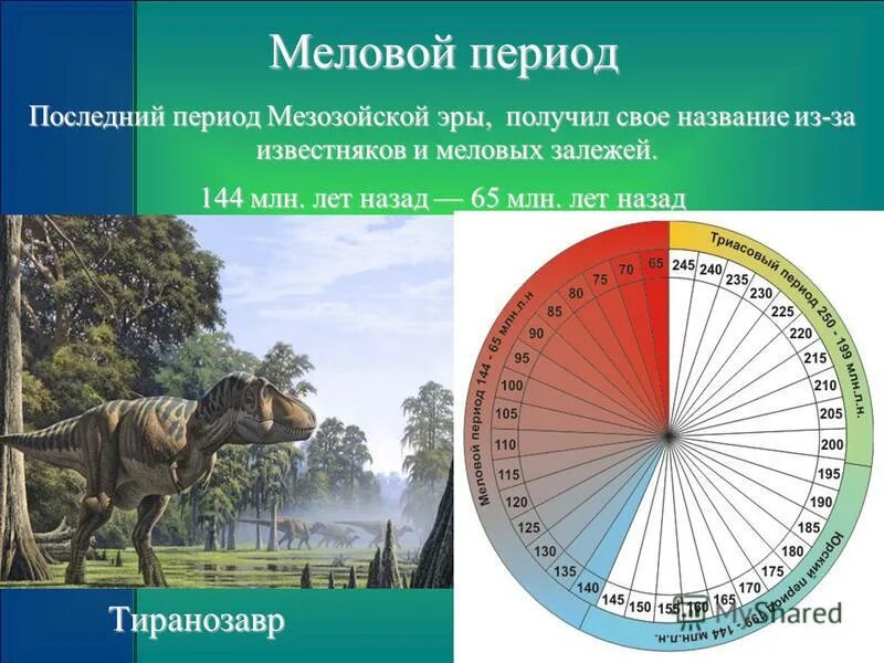 Мезозой сроки. Мезозойская Эра периоды. Периоды которые относятся к мезозойской эре. Меловой период климат.