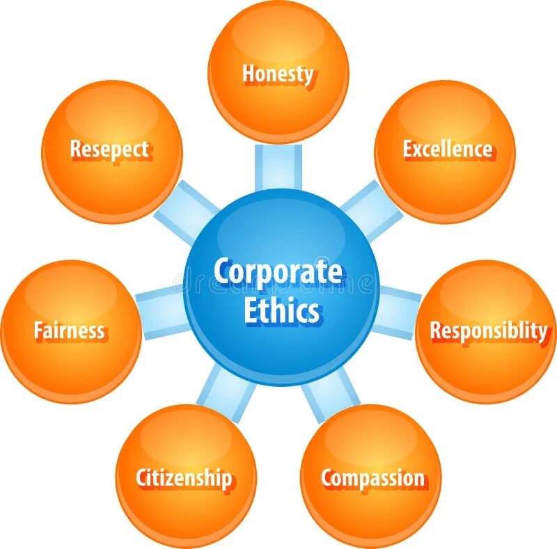 Corporate ethics. Ethical business. Этика и корпоративная социальная ответственность. Corporate social responsibility and corporate ethics. Корпоративная этика иконка.