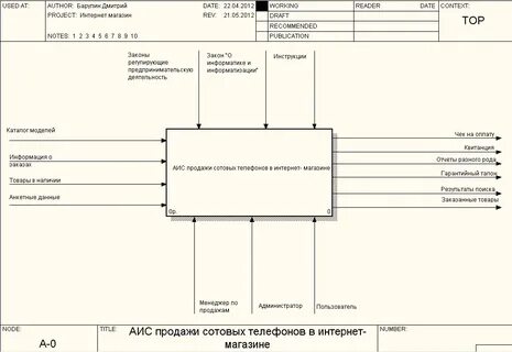 Задание бизнес процесса