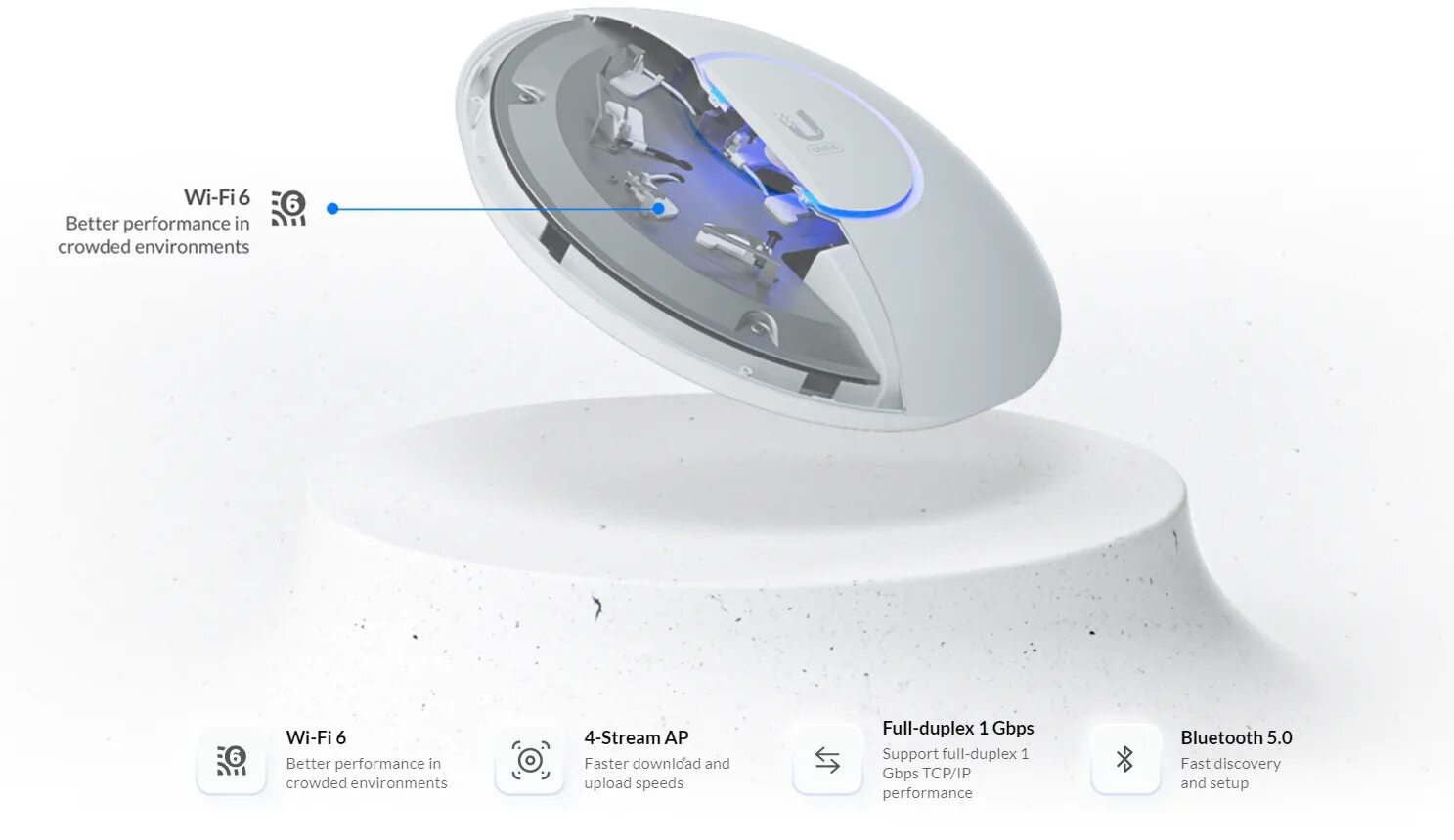 Ubiquiti UNIFI 6 AP long range u6-LR. UNIFI u6 LR. Ubiquiti UNIFI 6lr. UNIFI 6 LR u6-LR. Ubiquiti unifi 6 pro