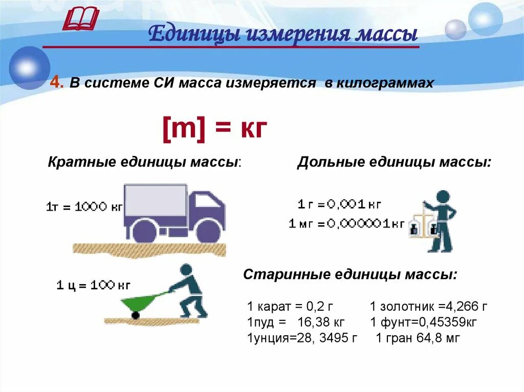 Масса четыре килограмма. Единицы измерения массы единицы измерения массы. Меры массы 7 класс. Единицы измерения веса в физике 7 класс. Единицы измерения массы в физике 7 класс.