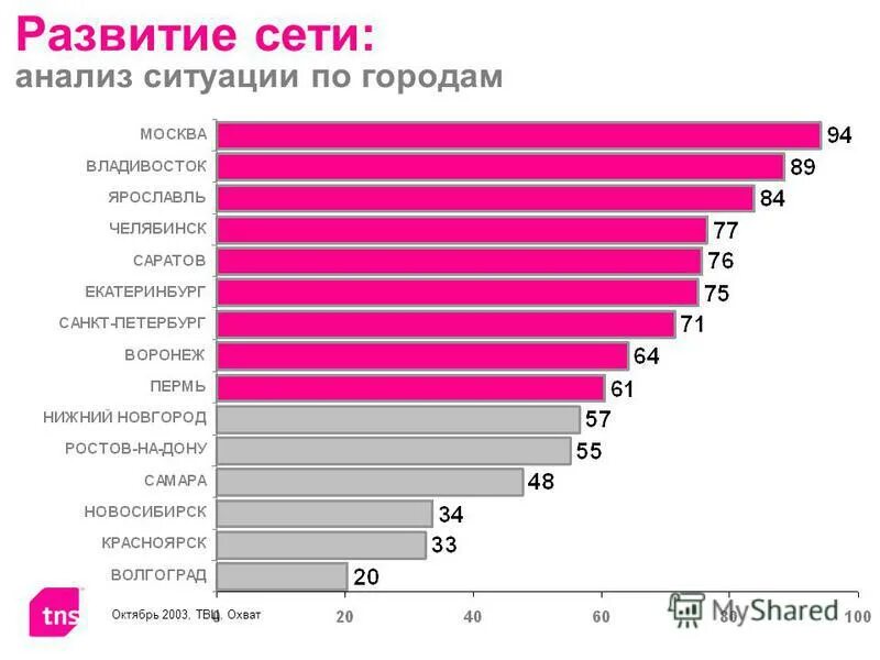 контент-анализа прессы. опрос сми. социальные исследования и опросы. статистика человеческих ресурсов. результаты исследования сми.