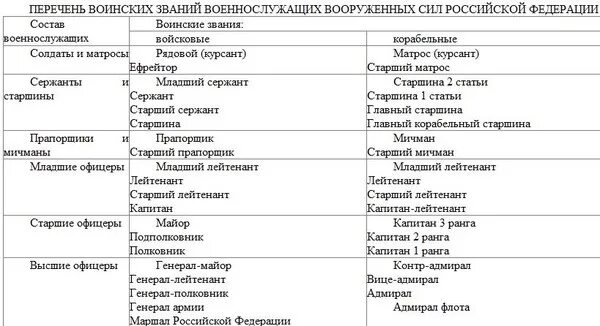 Соответствие воинских званий царской России. Воинские звания царской России и современной России. Воинские звания военнослужащих вс РФ таблица. Сравнение званий царской армии и РФ.