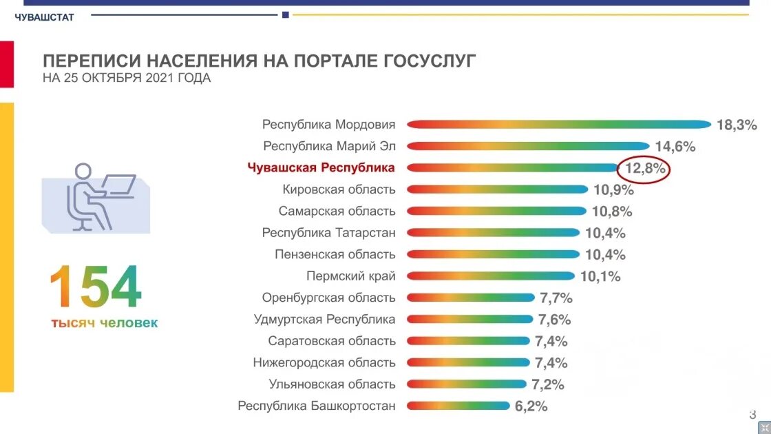 Данные переписи россии 2021. Итоги Всероссийская перепись населения (2020-2021). Итоги переписи населения 2021 в России. Перепись населения статистика. Итоги Всероссийской переписи населения 2020 года.