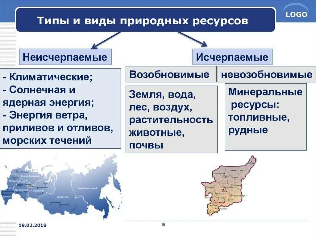 Природные ресурсы земли россии. Перечислите типы природных ресурсов. Перечислите главные виды природных ресурсов. Виды природныхресурслв. Природные ресурсы виды природных ресурсов.