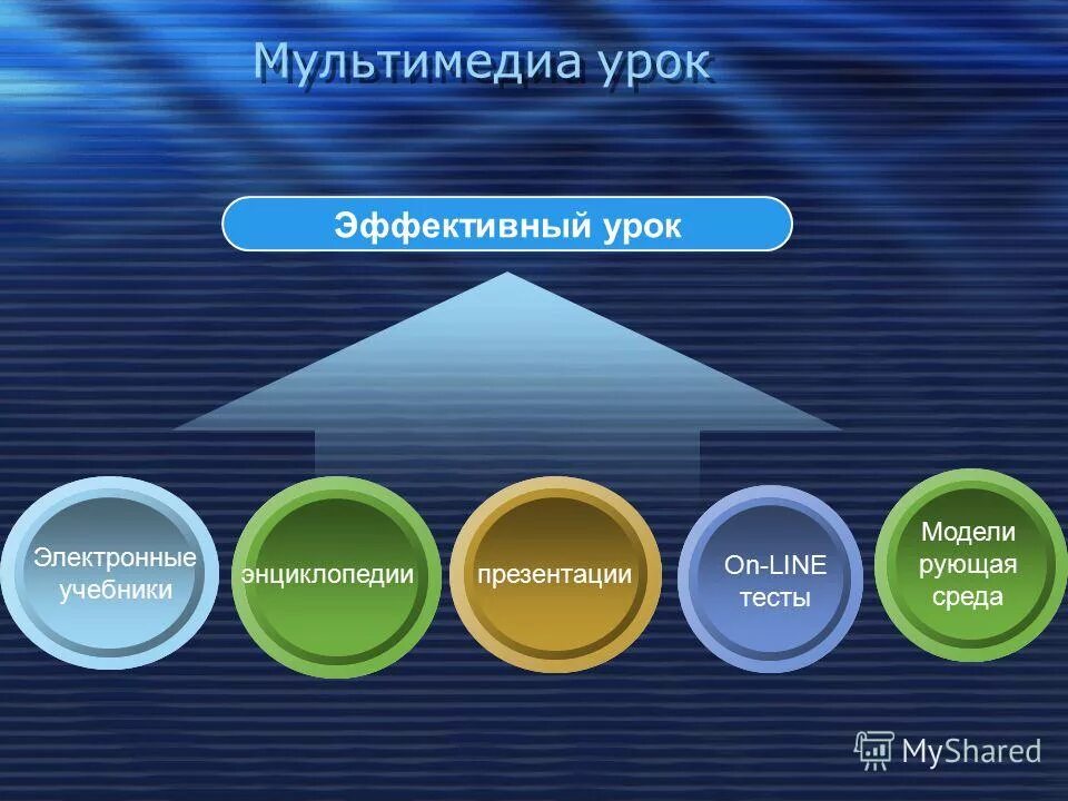 мультимедийные возможности компьютера. мультимедийный проектор для школы. мультимедийные технологии в образовании. мультимедийные системы в образовании. интерактивная доска для школы.