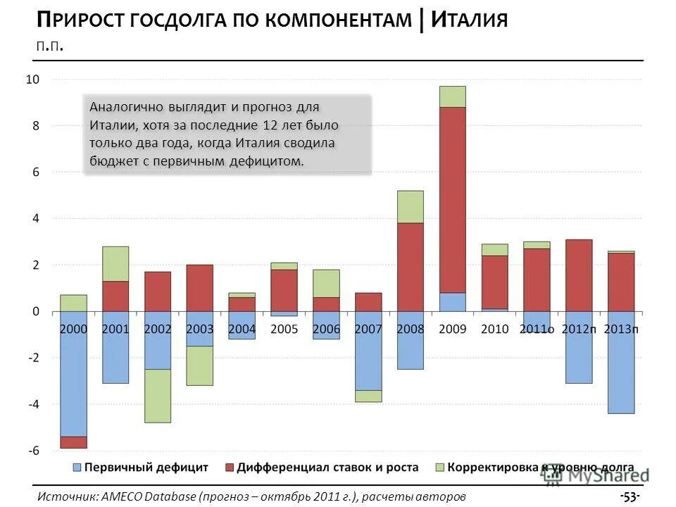 График для аналитики готовый. График акций. Индекс доллара график. Тренд прогнозирование. Курс доллара 22 декабря 2019.