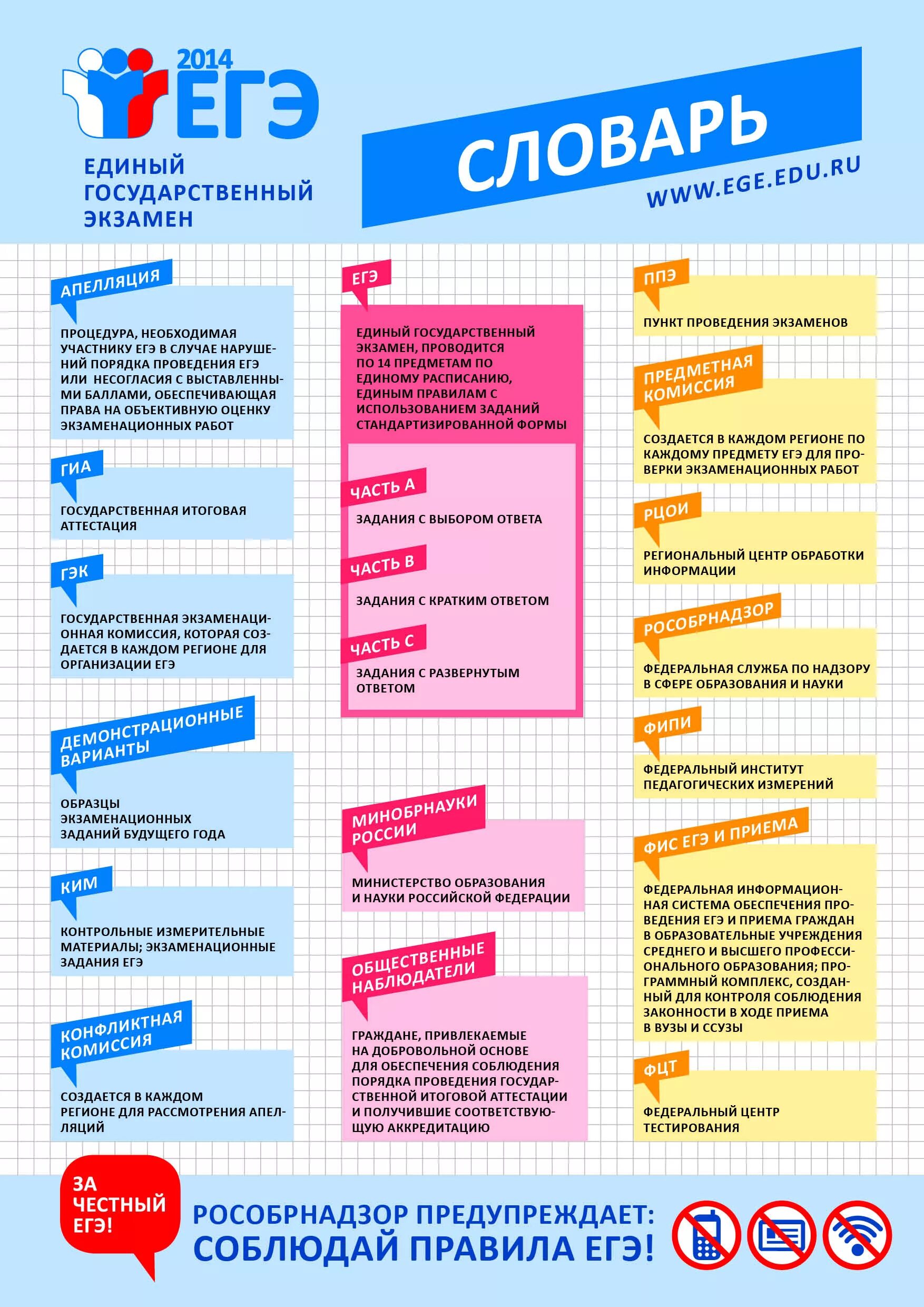 Памятка по заполнению бланков егэ. Памятка для егэ по обществознанию. Информация егэ задания. Задание 23 егэ по русскому языку. Плакаты егэ.