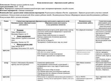 Итоговая неделя в средней группе