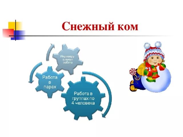 Снежная крепость снеговик. Дидактическая игра снежный ком. Снежный кролик стихотворение. Игра снежные комья. Игра снежные комья.