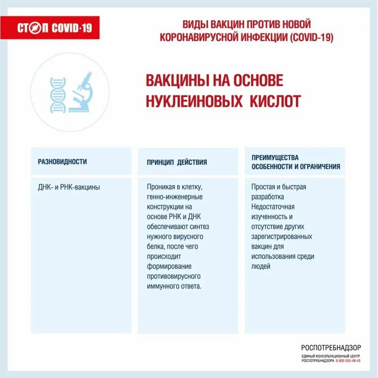 Типы вакцин против коронавирусной инфекции. Вакцинопрофилактика коронавирусной инфекции. О видах вакцин против новой коронавирусной инфекции. Вакцинация против коронавирусной инфекции памятки. Тест коронавирусная инфекция covid 19 актуальные