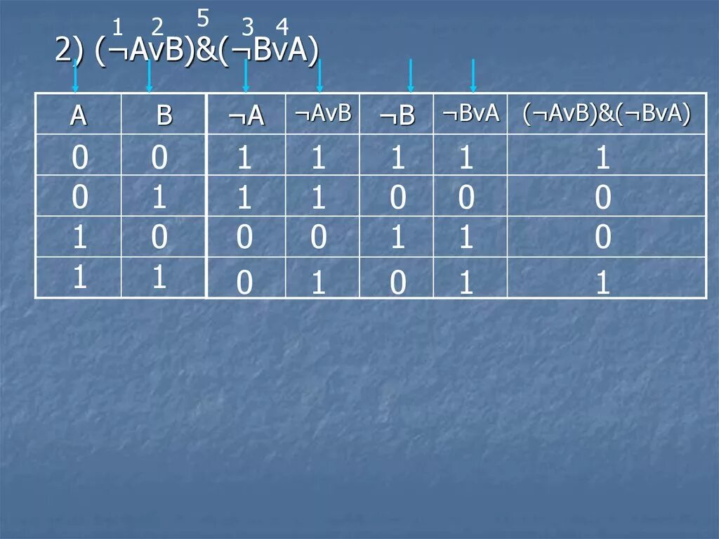 AVB Информатика. (AVB)&(¬A&¬B). AVB B Информатика. (AVB)^(BVA).