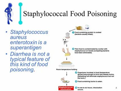 Перевод текста poisoning