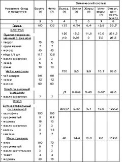 Технологическое меню