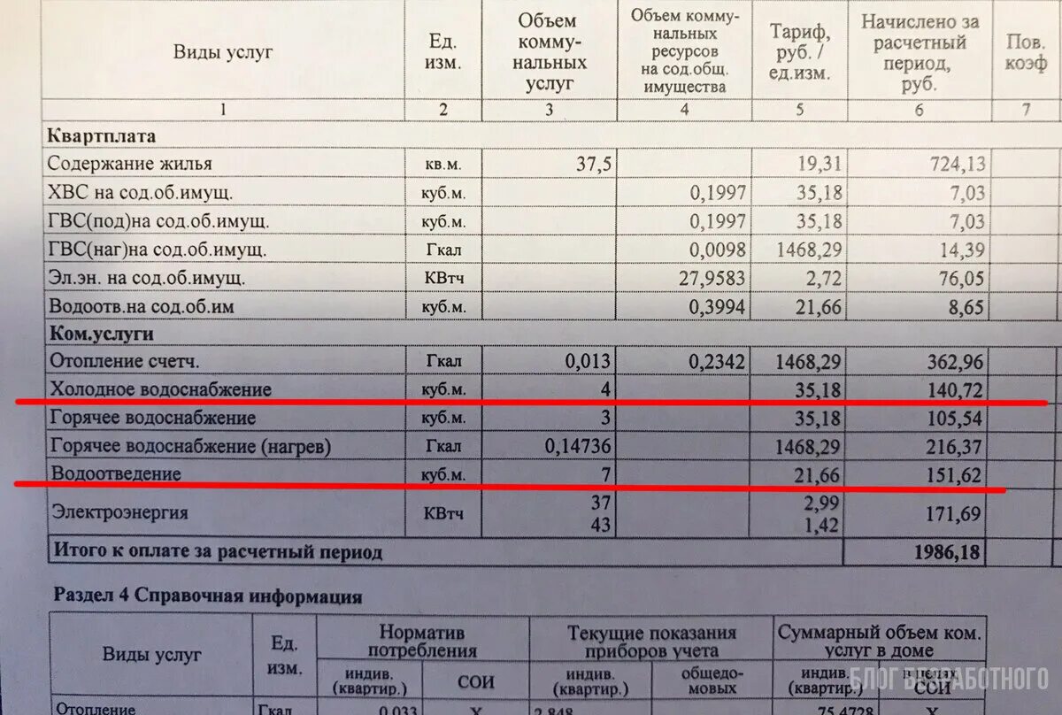 Сколько стоит куб горячей воды новосибирск 2024. Тариф 1 Куба горячей воды. Тариф на горячую воду за 1 КУБОМЕТР. Сколько стоит куб горячей воды. Тариф КУБОМЕТР холодной воды.