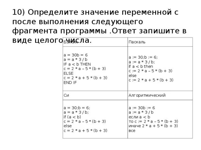 Значение переменной s после выполнения следующей программы. Определите значения переменной c после. Определите значения переменных после выполнения фрагмента программы. Выполнение программы a//b+b.