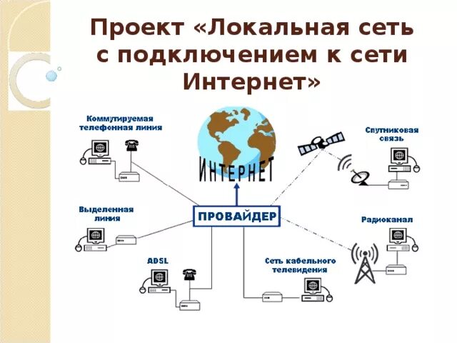 К какой сети относится верный. Проект сети. Проекты локальных сетей интернет. Подключение к сети интернет. Локальный проект это.