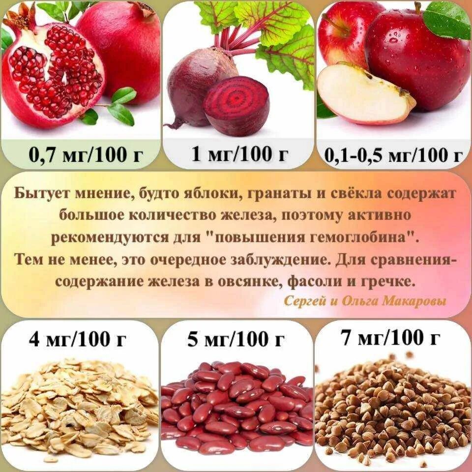 Как повысить гемоглобин форум. Продукты железосодержащие для поднятия гемоглобина. железосодержащие продукты для повышения железа в крови у женщин. какп0выситьгемоглобин. аск повысмт гемоглобин.
