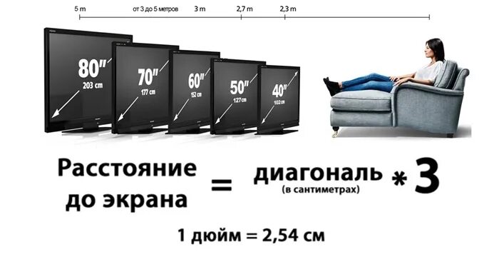 Диагональ телевизора 65 дюймов сколько. Диагональ телевизора. Диагональ телевизора в см. Диагональ телевизора в сантиметрах. Диагональ экрана от расстояния до телевизора.