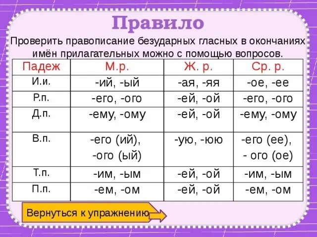 Правописание падежных окончаний имен прилагательных правило. Правило о правописании безударных окончаний имён прилагательных. Правописание окончаний имен прилагательных правило. Правописание безударных падежных окончаний имён прилагательных.