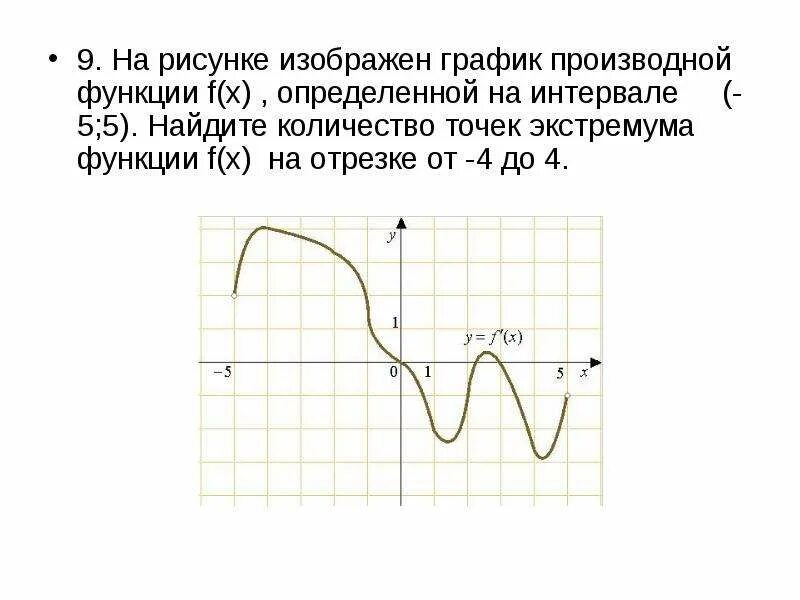 На рисунке изображен график функции найдите гипербола. Производная функции равна 0 на графике. График y = f '(x) — производной функции f(x). На рисунке изображён график функции y=f'(x) - производная функции f(x). На рисунке график производной функции.
