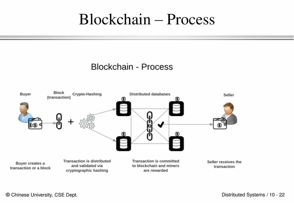 Блокчейн. Блокчейн транзакции. Блокчейн пиринг. Miners Blockchain. Зашифрованная транзакция в блокчейне при голосовании