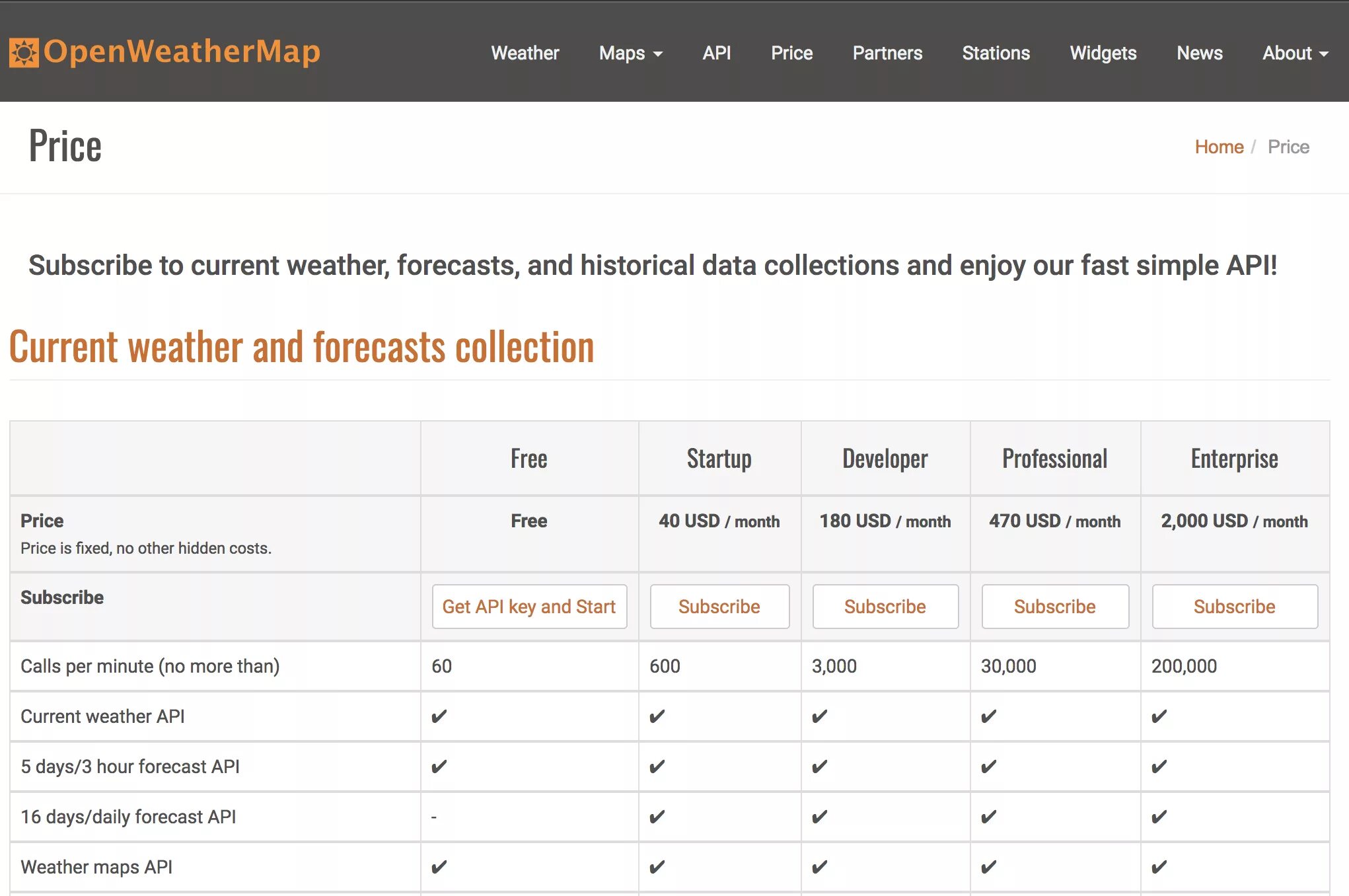 Https openweathermap org. OPENWEATHERMAP API. OPENWEATHERMAP ключ. API ключ. API ключ для OPENWEATHERMAP.