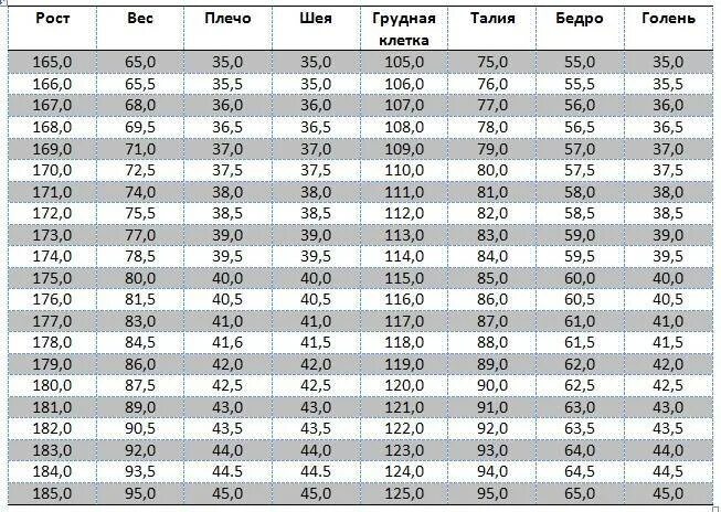 Какая нормальная талия у мужчин