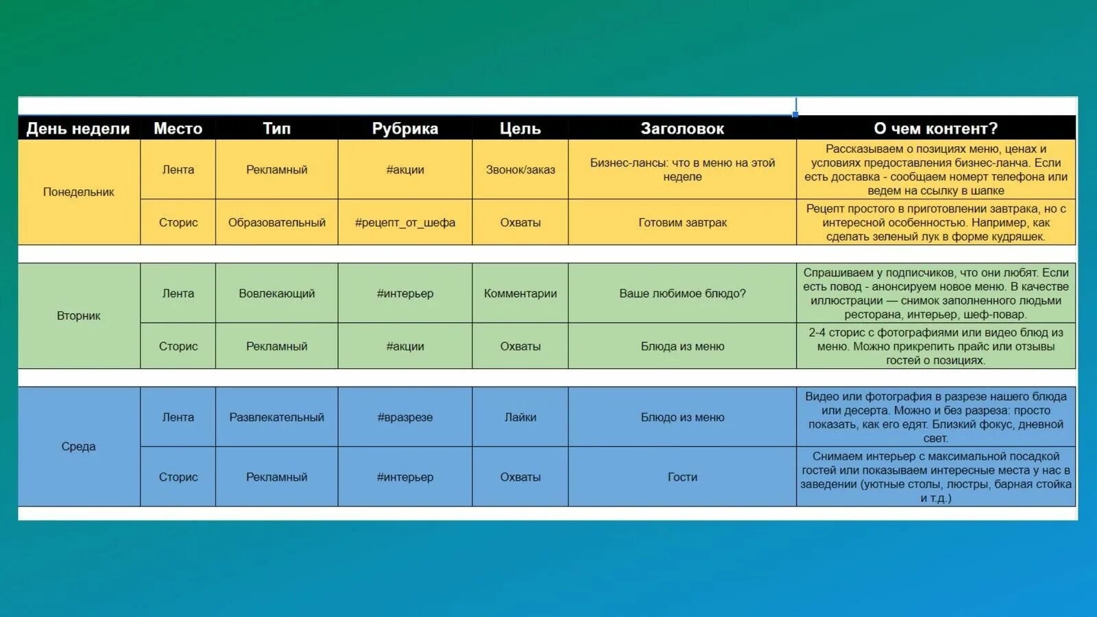 Content plan. Контент план для ресторана. План контент плана. Готовый контент план. Готовый контент план для ресторана.