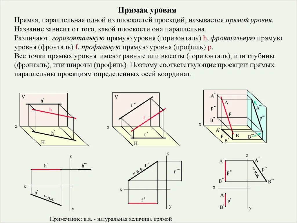 Горизонталь относится к. Начертательная геометрия плоскости проекций. Горизонтальная проекция Начертательная геометрия. Проекция прямой Начертательная геометрия. Начертательная геометрия комплексный чертеж.