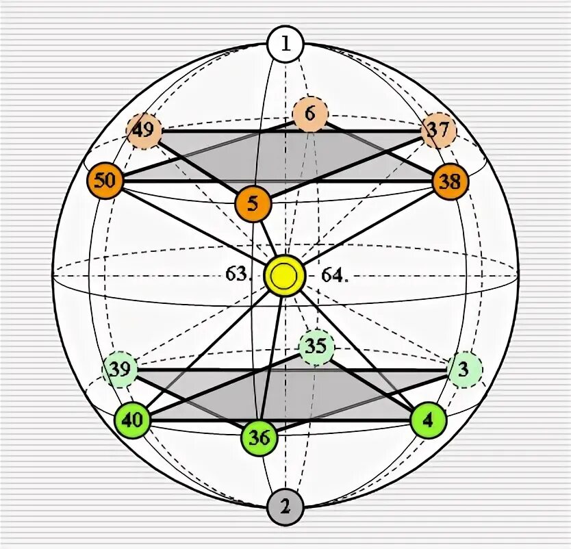 Six points
