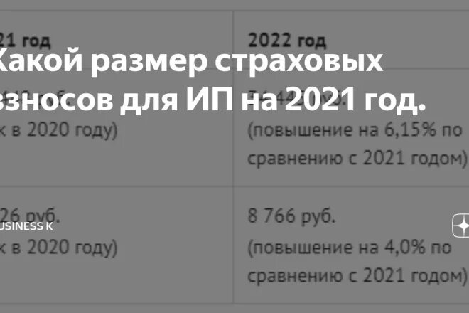 Фиксированные взносы ИП В 2021 году за себя. Страховые взносы ИП В 2021 году за себя. Размер страховых взносов для ИП В 2021. Фиксированный размер страховых взносов для ИП В 2021 году.