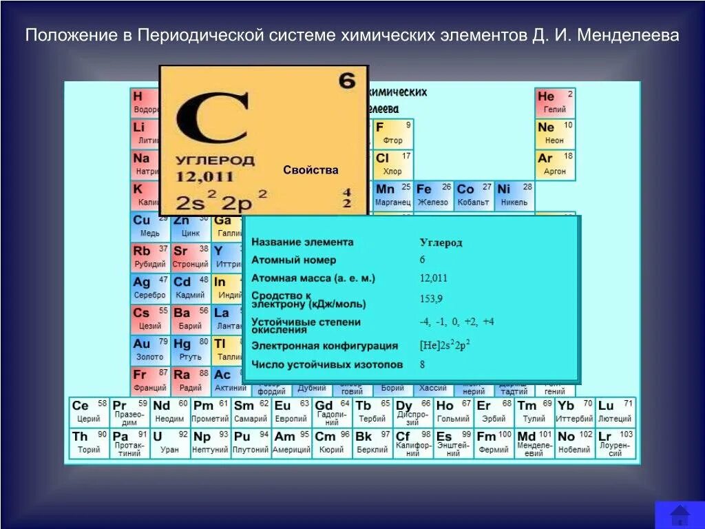 Характеристика химического элемента в таблице менделеева. Углерод таблица Менделеева таблица. Положение элемента в ПСХЭ. Положение химических элементов в ПСХЭ. Углерод в периодической системе Менделеева.